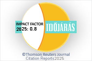 impact factor
